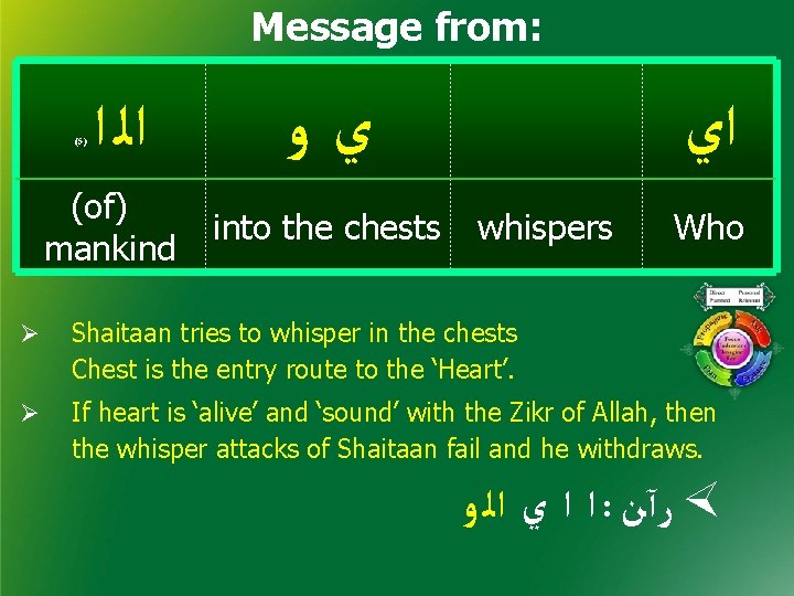 Message from: ﺍﻟ ﺍ ﻱﻭ (of) mankind into the chests (5) ﺍﻱ whispers Who