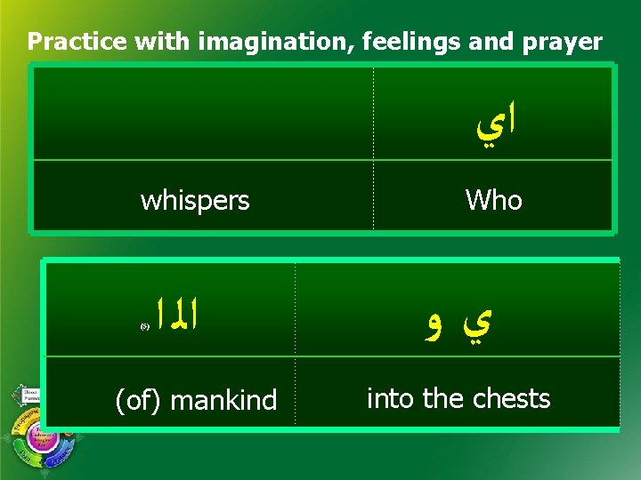 Practice with imagination, feelings and prayer ﺍﻱ whispers (5) ﺍﻟ ﺍ (of) mankind Who