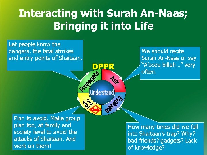 Interacting with Surah An-Naas; Bringing it into Life Let people know the dangers, the