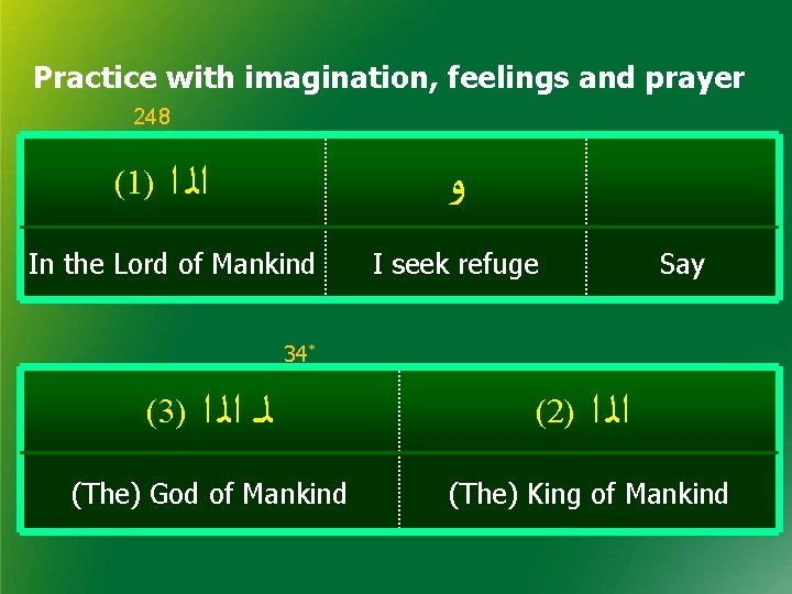 Practice with imagination, feelings and prayer 248 (1) ﺍﻟ ﺍ ﻭ In the Lord