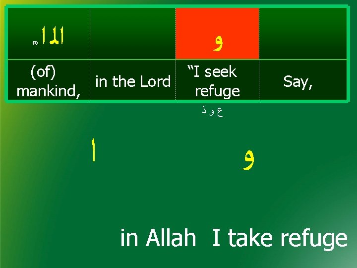(1) ﺍﻟ ﺍ ﻭ (of) in the Lord mankind, “I seek refuge Say, ﻉﻭﺫ