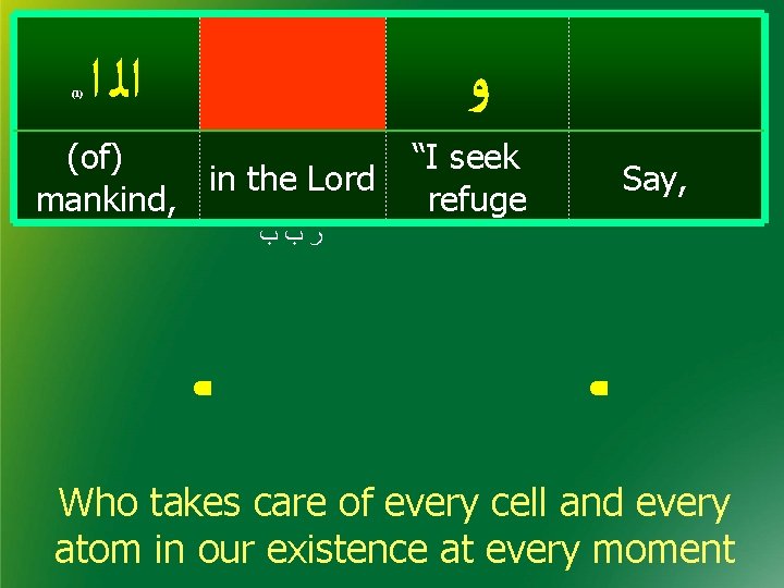 (1) ﺍﻟ ﺍ ﻭ (of) in the Lord mankind, “I seek refuge Say, ﺭﺏﺏ