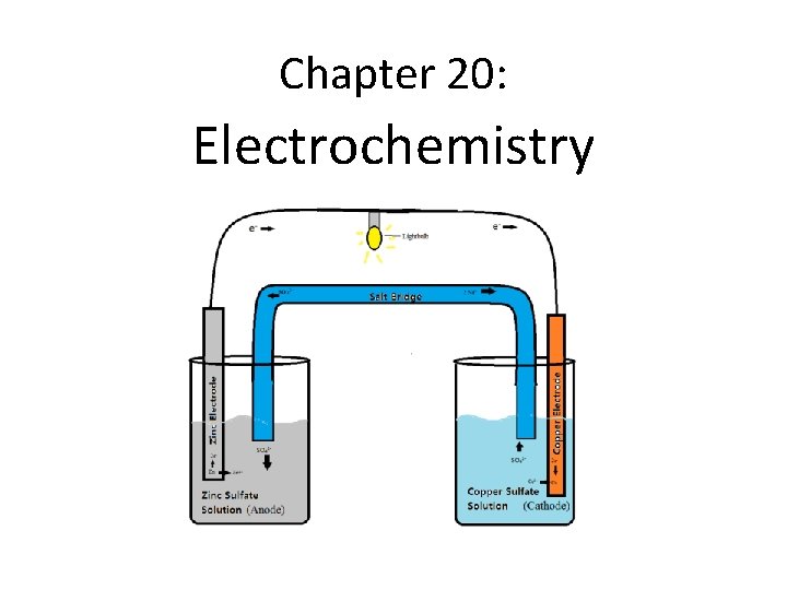 Chapter 20: Electrochemistry 