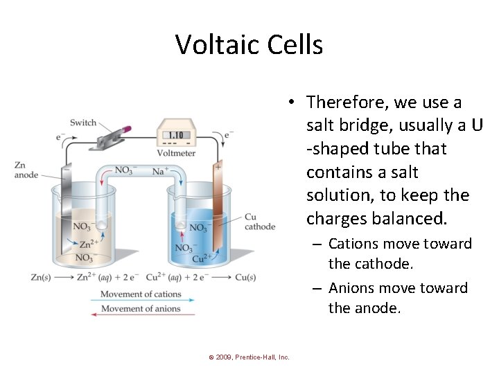 Voltaic Cells • Therefore, we use a salt bridge, usually a U -shaped tube