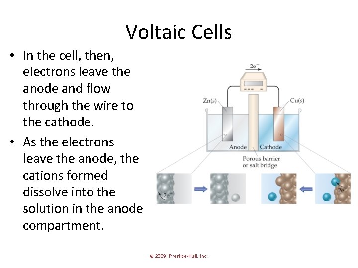 Voltaic Cells • In the cell, then, electrons leave the anode and flow through