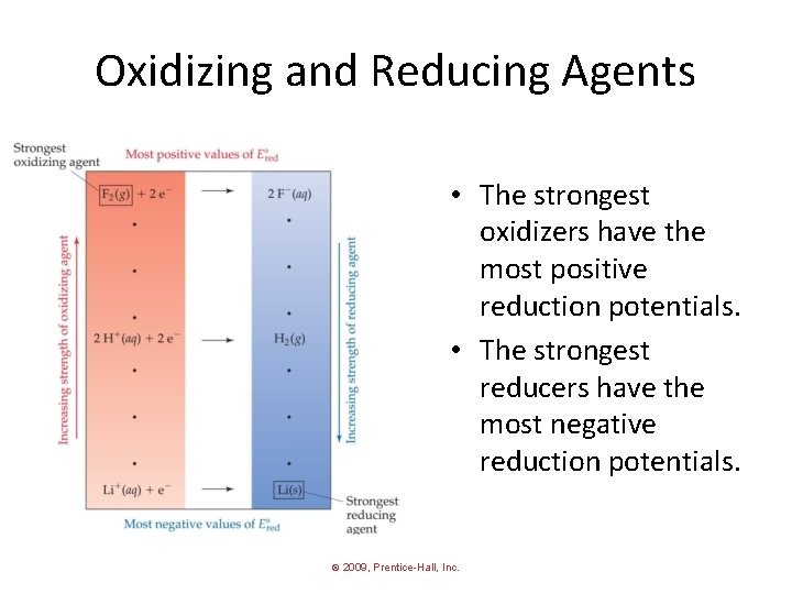Oxidizing and Reducing Agents • The strongest oxidizers have the most positive reduction potentials.