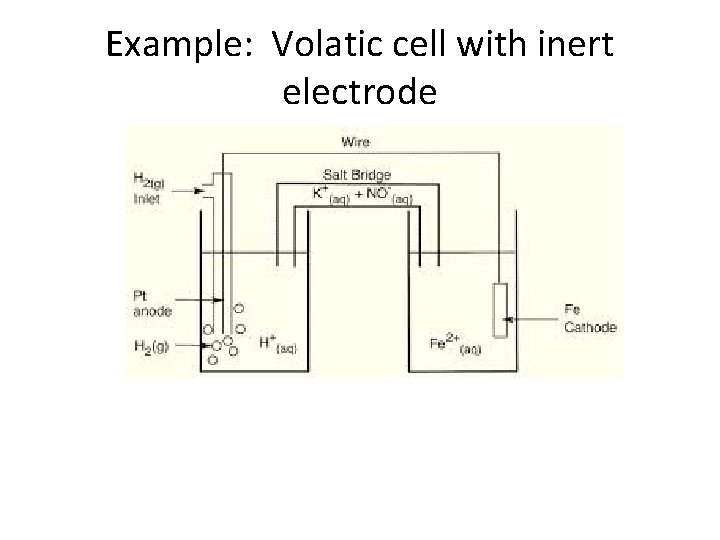 Example: Volatic cell with inert electrode 