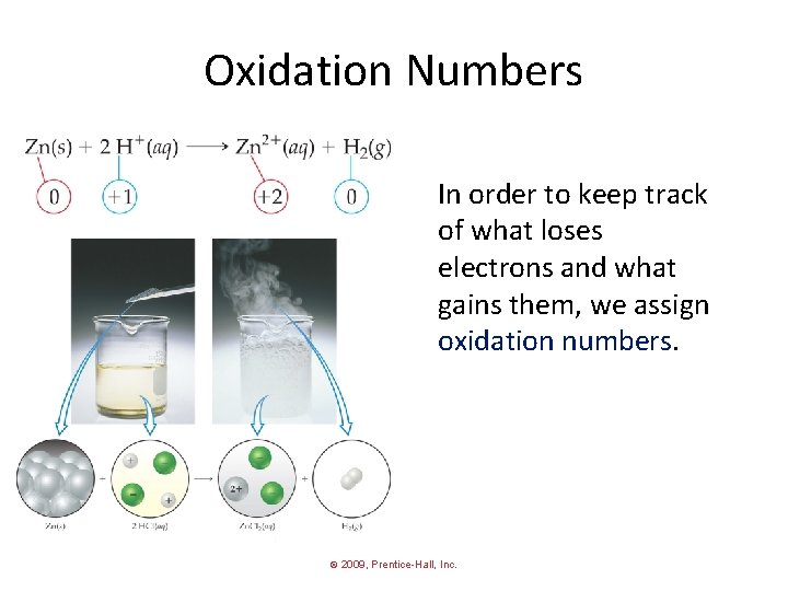 Oxidation Numbers In order to keep track of what loses electrons and what gains