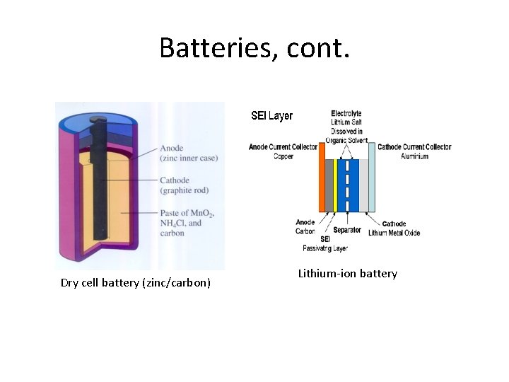 Batteries, cont. Dry cell battery (zinc/carbon) Lithium-ion battery 