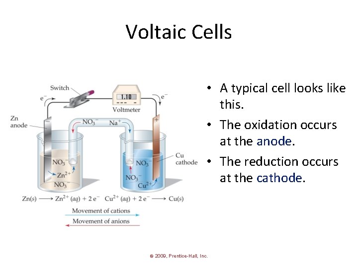 Voltaic Cells • A typical cell looks like this. • The oxidation occurs at