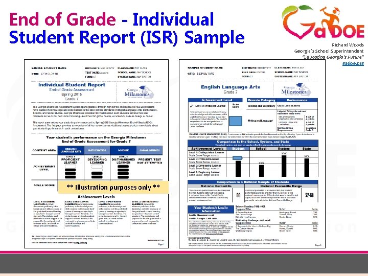 End of Grade - Individual Student Report (ISR) Sample ** Illustration purposes only **