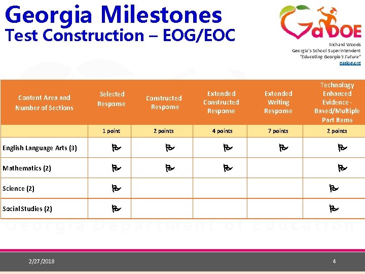 Georgia Milestones Test Construction – EOG/EOC Richard Woods Georgia’s School Superintendent “Educating Georgia’s Future”