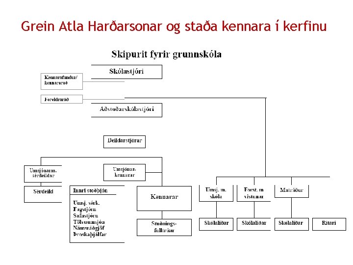 Grein Atla Harðarsonar og staða kennara í kerfinu 