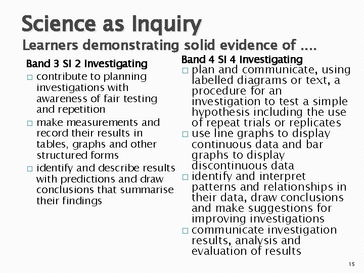 Science as Inquiry Learners demonstrating solid evidence of. . Band 4 SI 4 Investigating