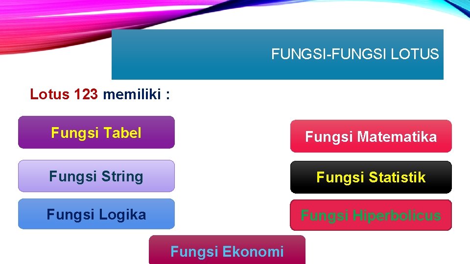 FUNGSI-FUNGSI LOTUS Lotus 123 memiliki : Fungsi Tabel Fungsi Matematika Fungsi String Fungsi Statistik