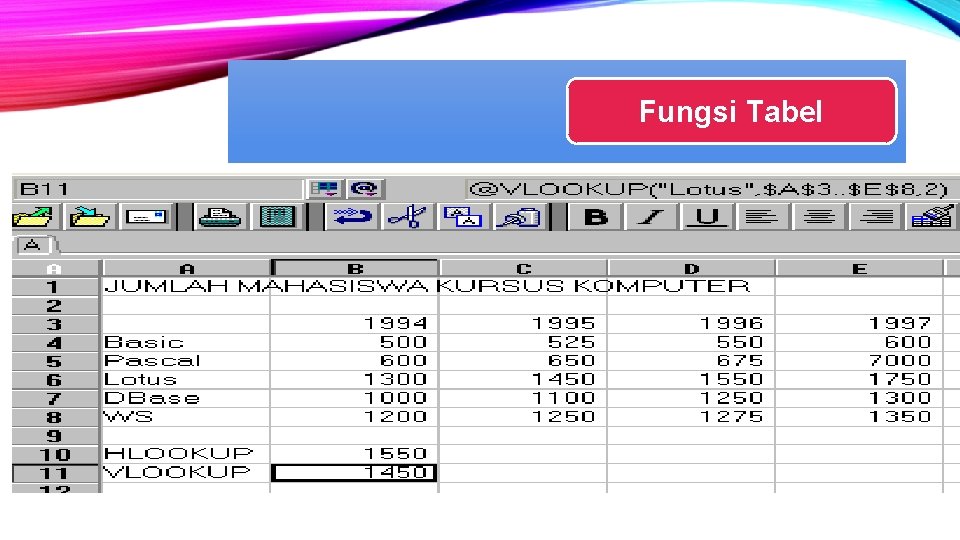 Fungsi Tabel Fungsi Tabel
