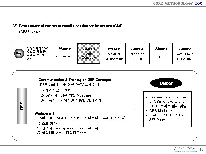 CORE METHODOLOGY TOC [2] Development of constraint specific solution for Operations (CSS) (CSS의 개발)