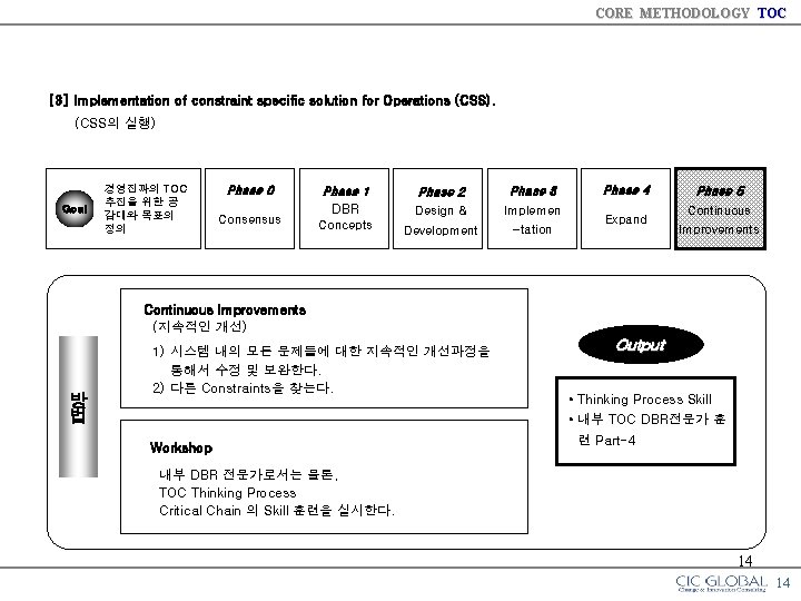 CORE METHODOLOGY TOC [3] Implementation of constraint specific solution for Operations (CSS). (CSS의 실행)