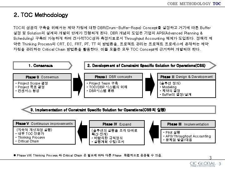 CORE METHODOLOGY TOC 2. TOC Methodology TOC의 성공적 구축을 위해서는 제약 자원에 대한 DBR(Drum-Buffer-Rope)