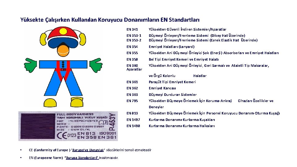 Yüksekte Çalışırken Kullanılan Koruyucu Donanımların EN Standartları EN 341 Yüksekten Güvenli İndiren Sistemler/Aparatlar EN