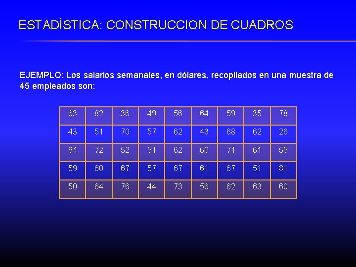 ESTADÍSTICA: CONSTRUCCION DE CUADROS EJEMPLO: Los salarios semanales, en dólares, recopilados en una muestra