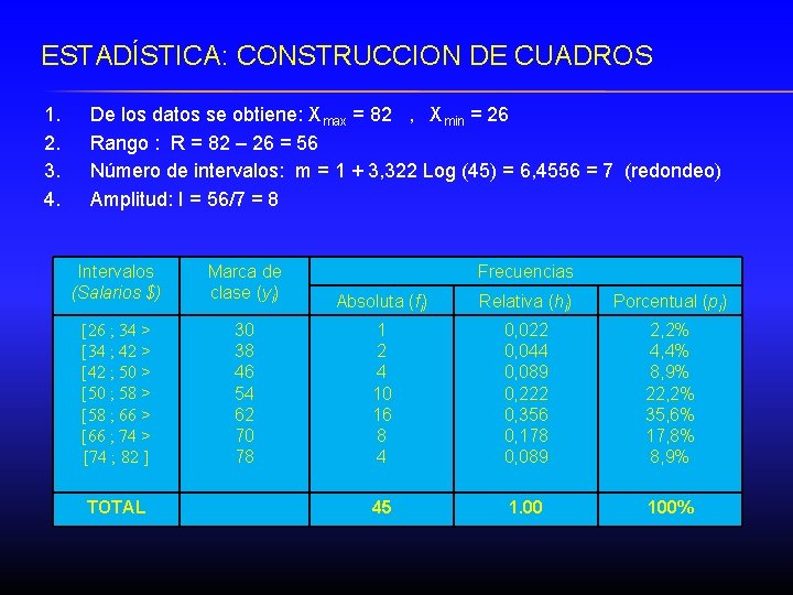 ESTADÍSTICA: CONSTRUCCION DE CUADROS 1. 2. 3. 4. De los datos se obtiene: Xmax