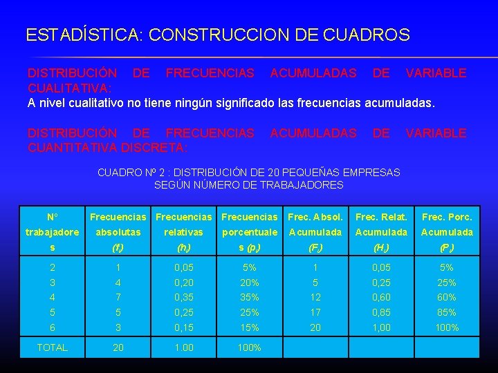 ESTADÍSTICA: CONSTRUCCION DE CUADROS DISTRIBUCIÓN DE FRECUENCIAS ACUMULADAS DE VARIABLE CUALITATIVA: A nivel cualitativo