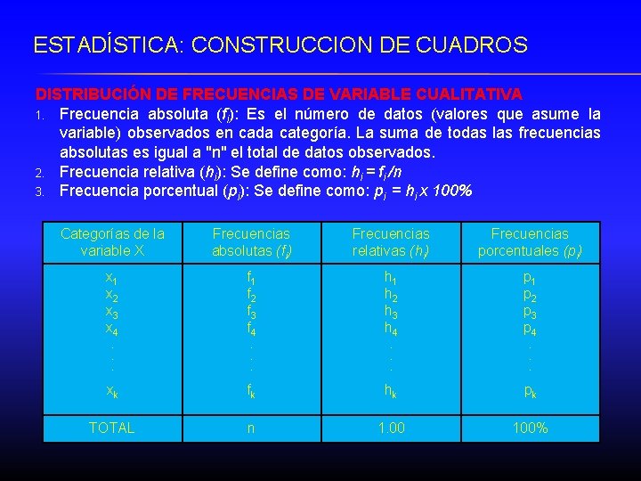 ESTADÍSTICA: CONSTRUCCION DE CUADROS DISTRIBUCIÓN DE FRECUENCIAS DE VARIABLE CUALITATIVA 1. Frecuencia absoluta (fi):