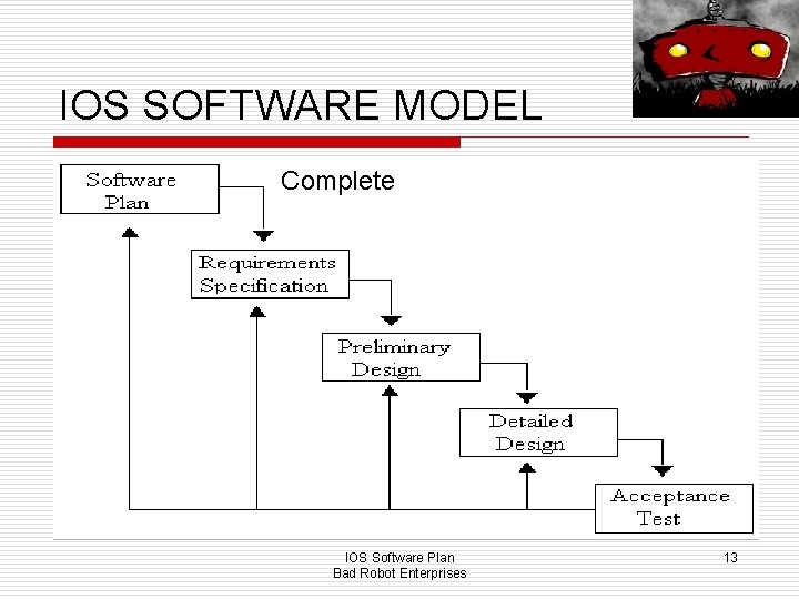 IOS SOFTWARE MODEL Complete IOS Software Plan Bad Robot Enterprises 13 