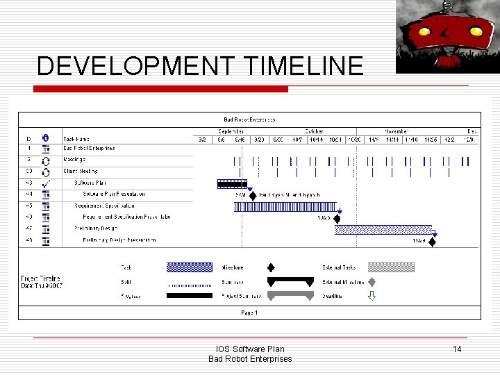 DEVELOPMENT TIMELINE IOS Software Plan Bad Robot Enterprises 14 