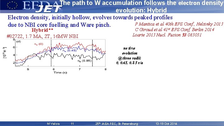 The path to W accumulation follows the electron density evolution: Hybrid Electron density, initially