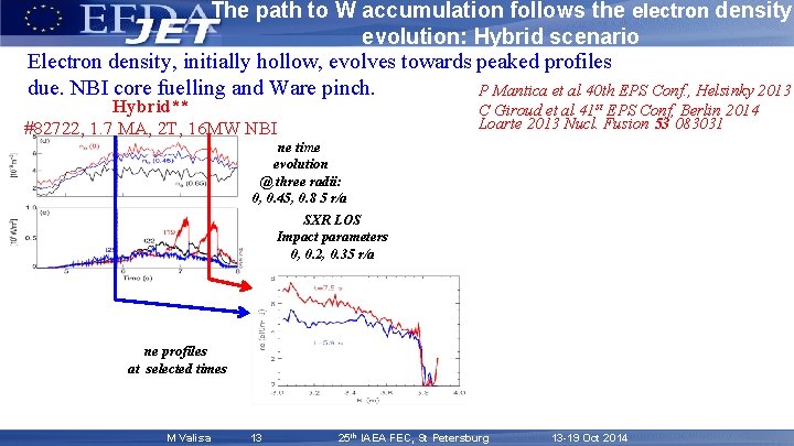 The path to W accumulation follows the electron density evolution: Hybrid scenario Electron density,