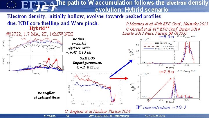 The path to W accumulation follows the electron density evolution: Hybrid scenario Electron density,