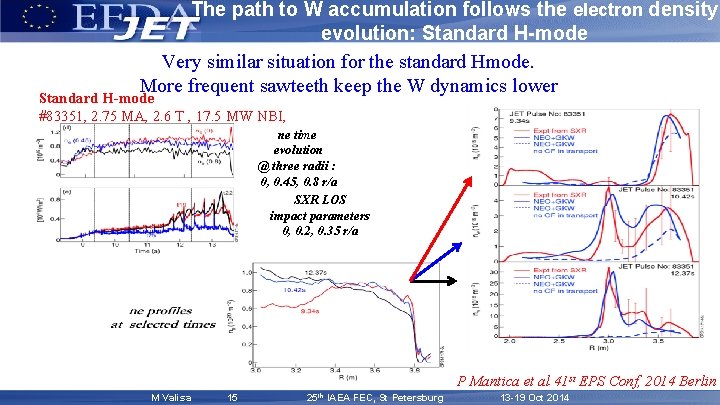 The path to W accumulation follows the electron density evolution: Standard H-mode Very similar