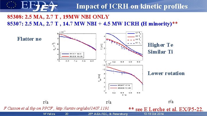 Impact of ICRH on kinetic profiles 85308: 2. 5 MA, 2. 7 T ,