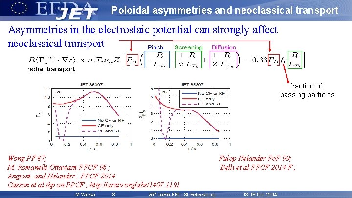Poloidal asymmetries and neoclassical transport Asymmetries in the electrostaic potential can strongly affect neoclassical