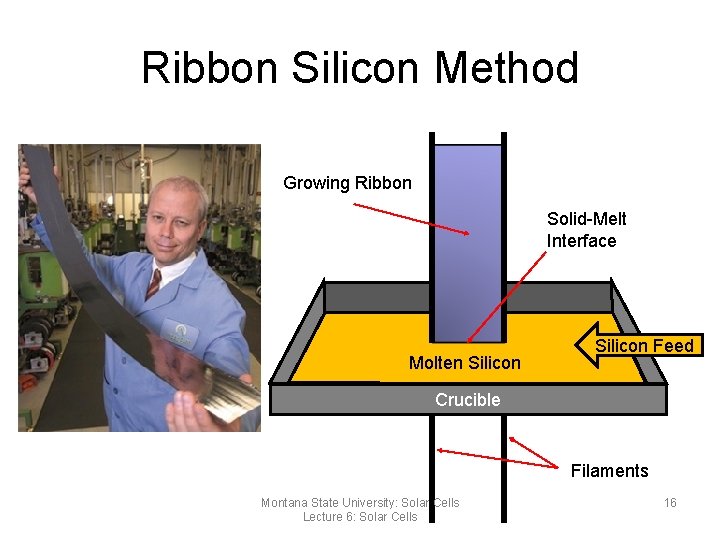 Ribbon Silicon Method Growing Ribbon Solid-Melt Interface Molten Silicon Feed Crucible Filaments Montana State