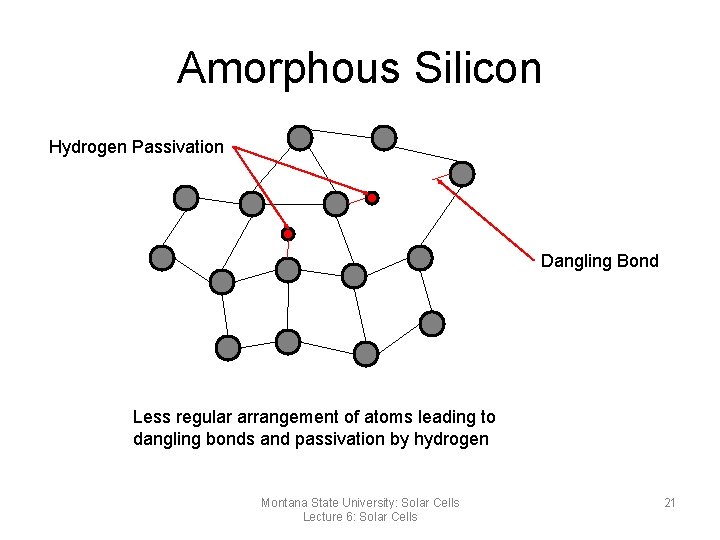 Amorphous Silicon Hydrogen Passivation Dangling Bond Less regular arrangement of atoms leading to dangling