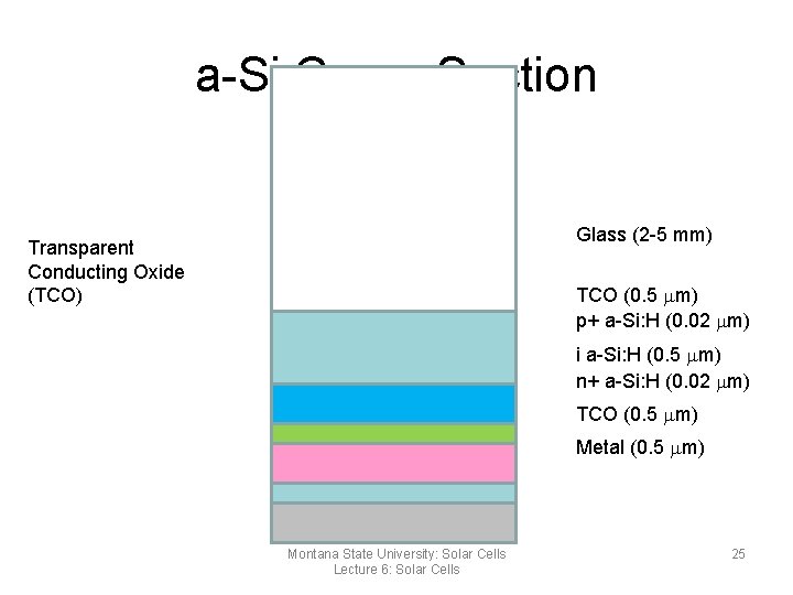 a-Si Cross-Section Glass (2 -5 mm) Transparent Conducting Oxide (TCO) TCO (0. 5 mm)