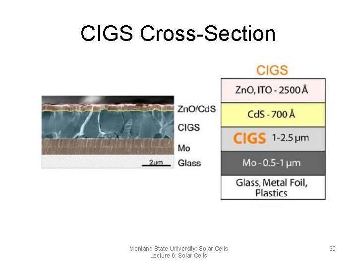 CIGS Cross-Section Montana State University: Solar Cells Lecture 6: Solar Cells 30 