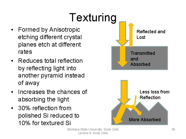 Texturing • Formed by Anisotropic etching different crystal planes etch at different rates •