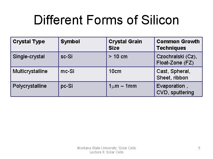 Different Forms of Silicon Crystal Type Symbol Crystal Grain Size Common Growth Techniques Single-crystal