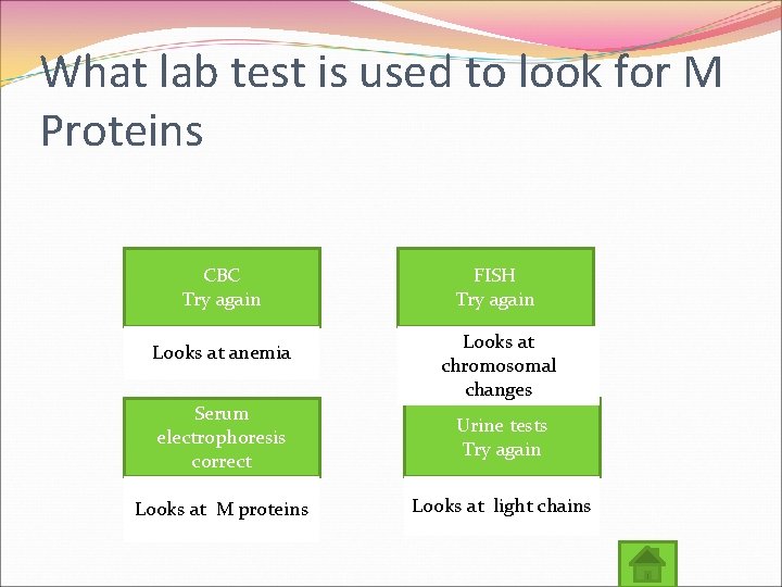 What lab test is used to look for M Proteins CBC Try again Looks