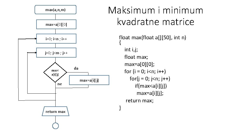 Maksimum i minimum kvadratne matrice max(a, n, m) max=a[0][0] i=0; i<n ; i++ j=0;