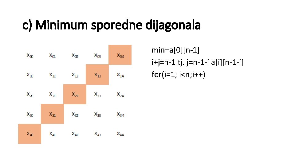 c) Minimum sporedne dijagonala min=a[0][n-1] i+j=n-1 tj. j=n-1 -i a[i][n-1 -i] for(i=1; i<n; i++)