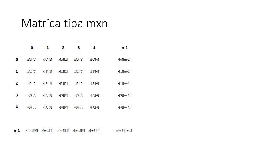 Matrica tipa mxn 