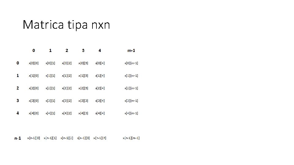 Matrica tipa nxn 
