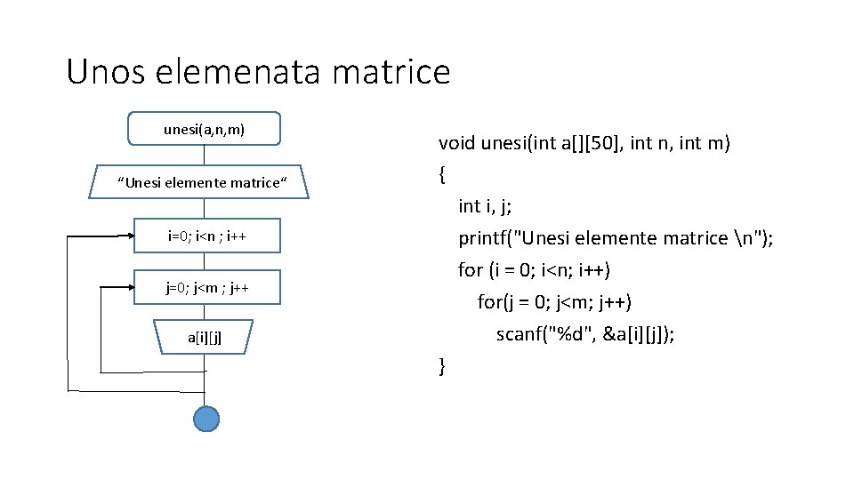 Unos elemenata matrice unesi(a, n, m) „“Unesi elemente matrice“ i=0; i<n ; i++ j=0;
