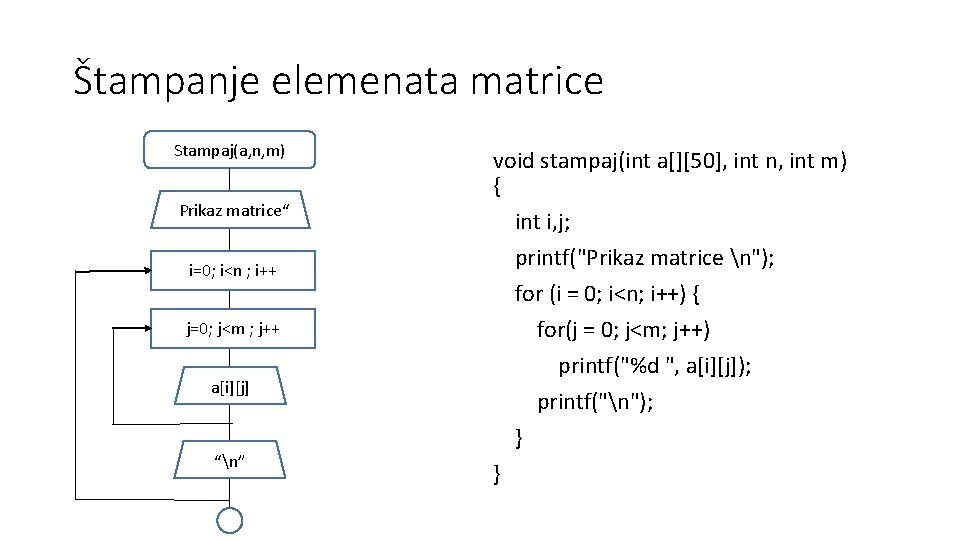 Štampanje elemenata matrice Stampaj(a, n, m) „Prikaz matrice“ i=0; i<n ; i++ j=0; j<m