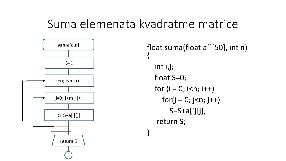Suma elemenata kvadratme matrice suma(a, n) S=0 i=0; i<n ; i++ j=0; j<m ;